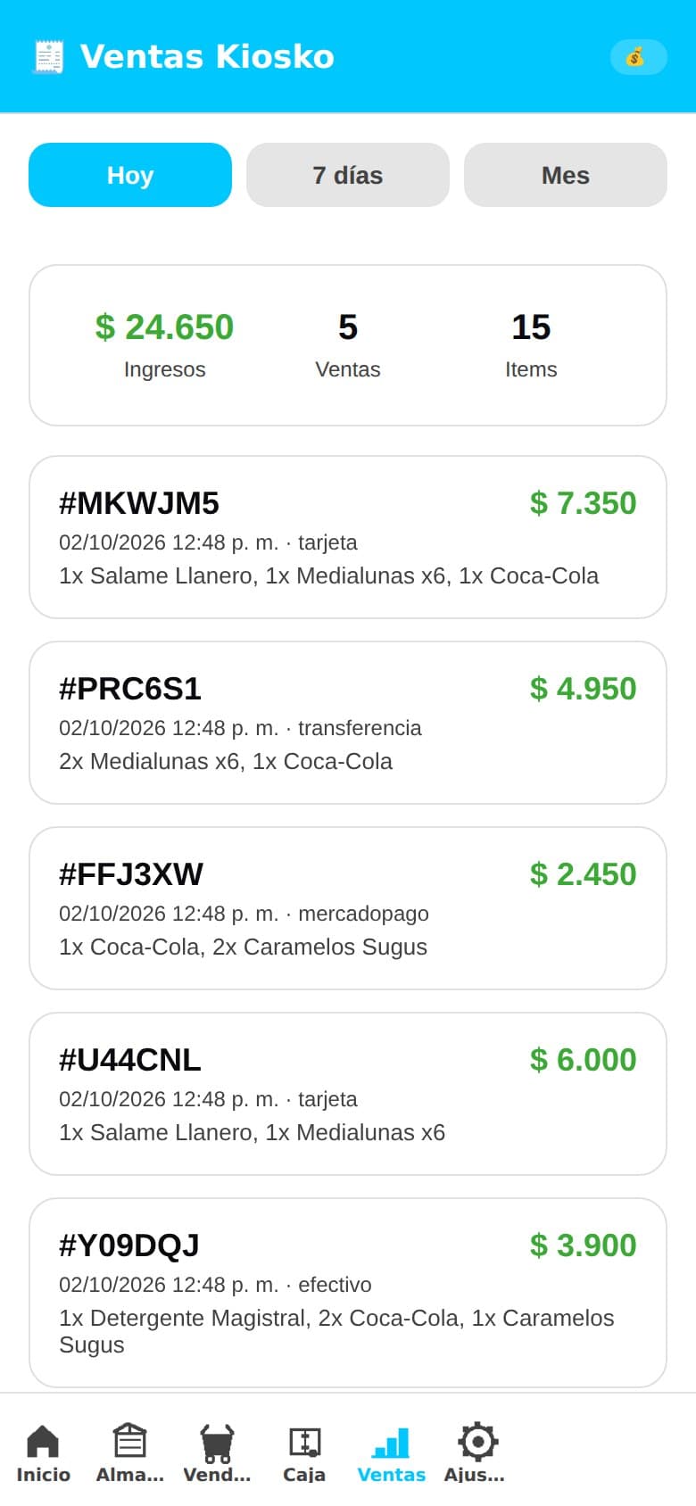 Historial de ventas del día con ingresos, cantidad de ventas e ítems