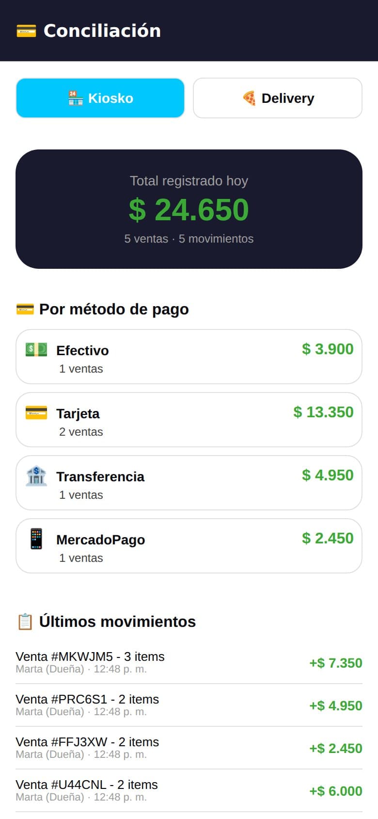 Conciliación de caja con el total del día por método de pago