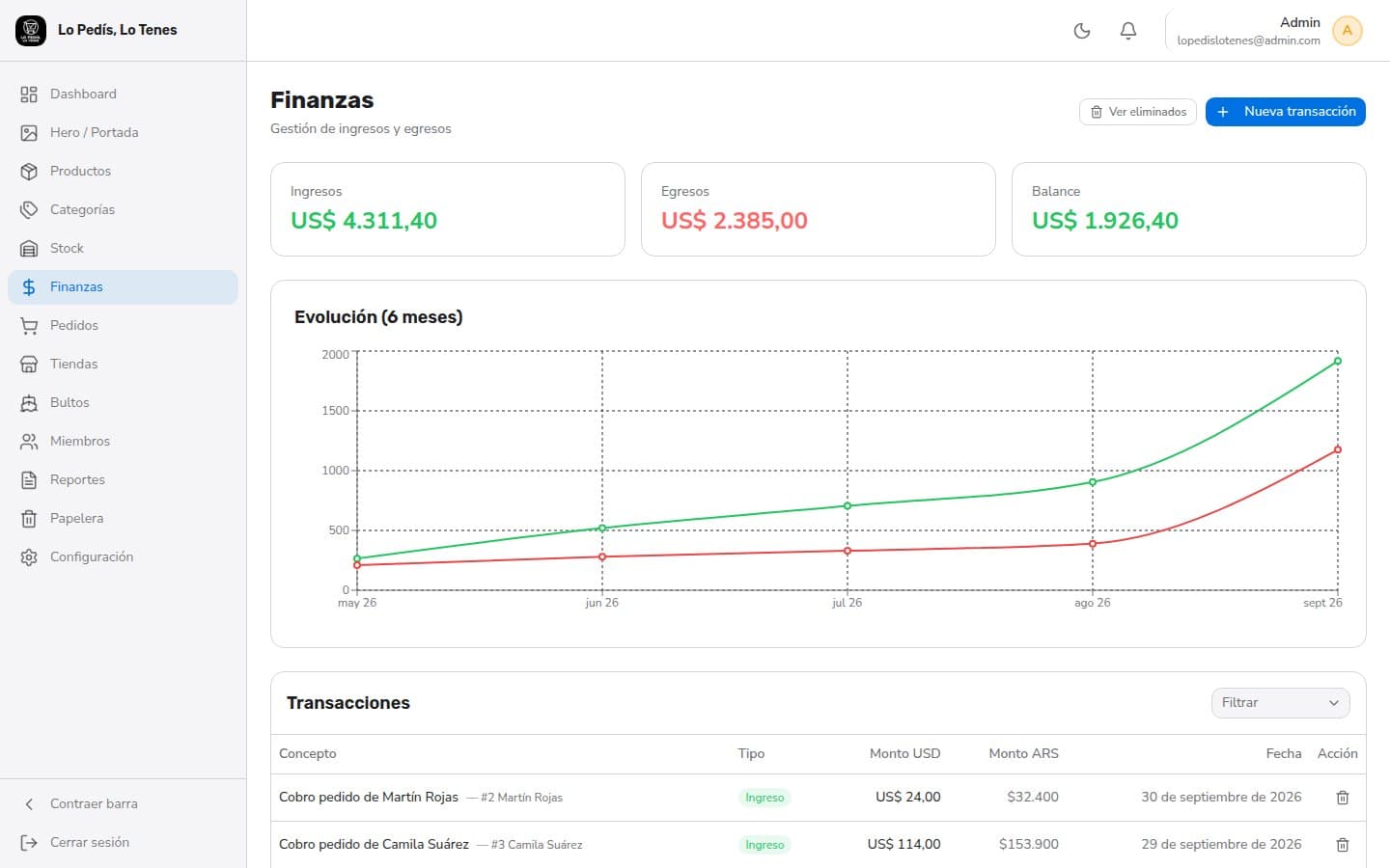 Finanzas con ingresos, egresos, balance y evolución de seis meses